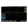 Siglent SDS2000X-E-FG Function/Arbitrary Waveform Generator License