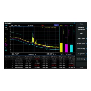 Siglent SSA3000XR-EMI EMI Measurement Lizenz