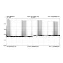 TekBox TBCG2 Comb Generator/Frequency Multiplier