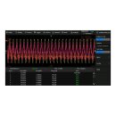 Siglent SDS800XHD-PA Power Analysis License