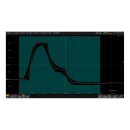 Siglent SDS7000A-CT-1000BASE-T Compliance Test Lizenz