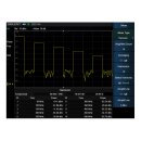 Siglent SHA860-PU Pulsprofilanalyse