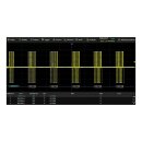 Siglent SDS5000HD-SENT SENT Trigger & Decode