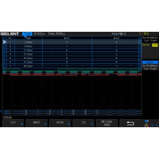 Siglent SDS-2000X-DC Decoding Package