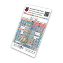 Raspberry Pi Pinout Card