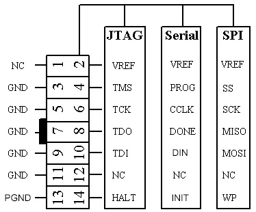 JTAG, Slave Serial, SPI header pinout