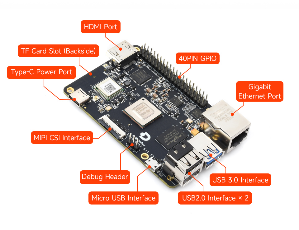 RDK X3 Development Board, onboard components