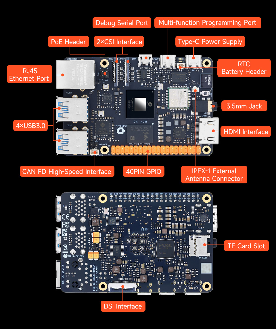 RDK X5 Development Board, resources introduction