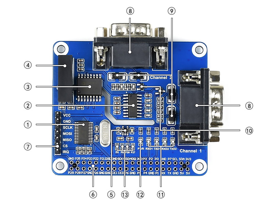 2-CH RS232 HAT on board resource