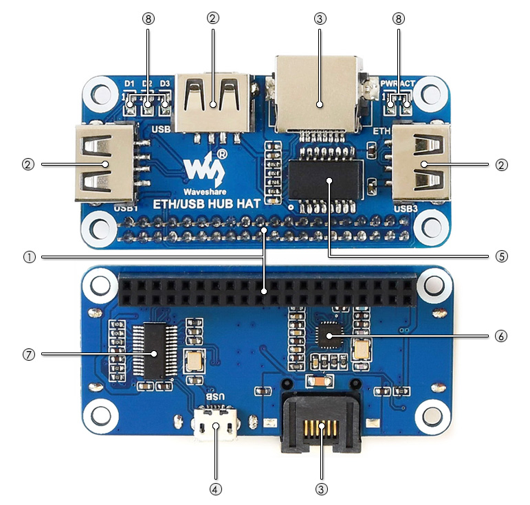 Raspberry Pi Expansion Board on board resource