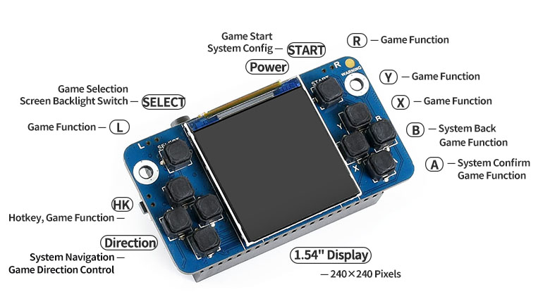 GamePi15 keys display introduction