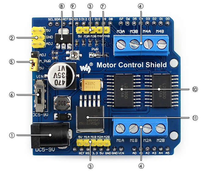 MarS Board expansion board on board resource