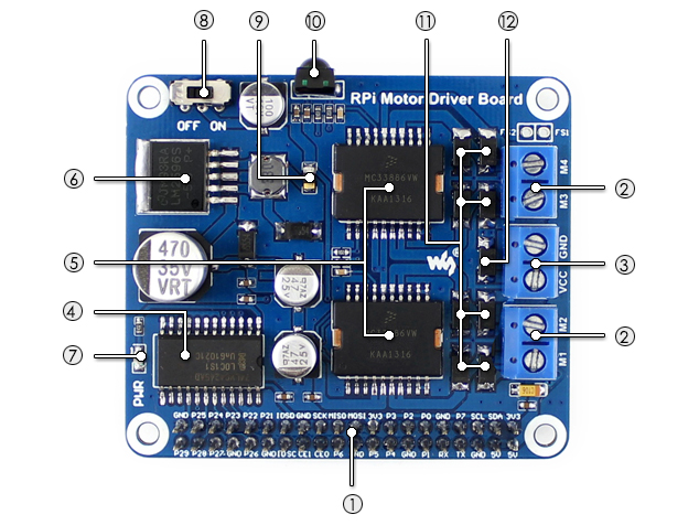 Raspberry Pi Expansion Board on board resource