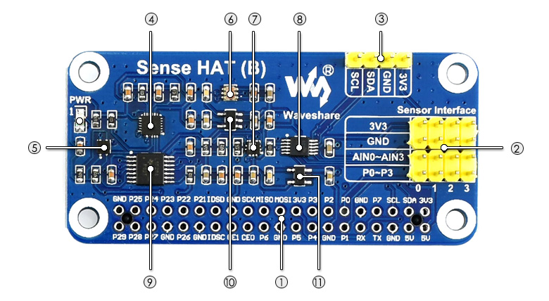 Sense HAT (B) on board resource